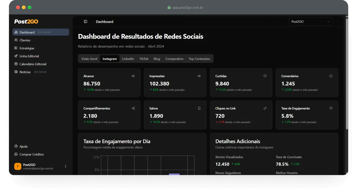POST2GO - Plataforma de Marketing com IA
