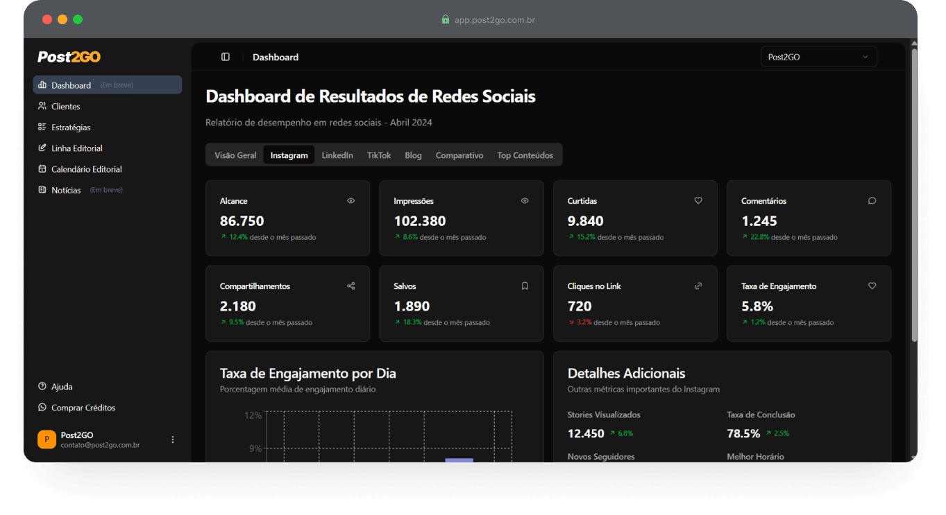 POST2GO - Plataforma de Marketing com IA