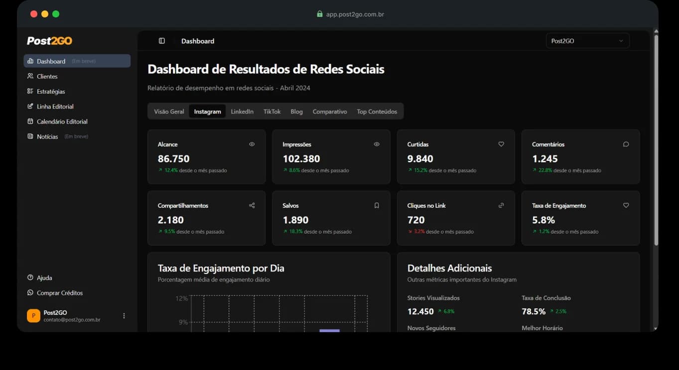 Post2GO Platform
